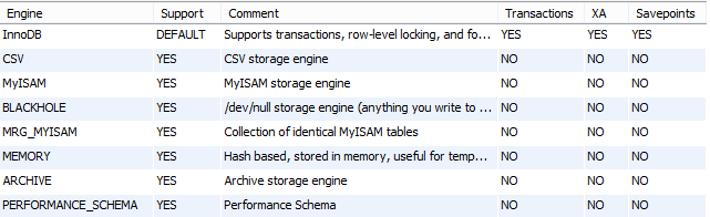 MySQL Show Engines MySQL Show Engines