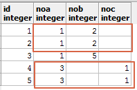 Postgres Unique Key Null