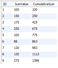 Mysql set variable data type