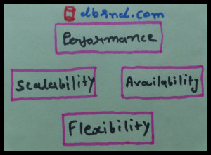 NoSQL Performance