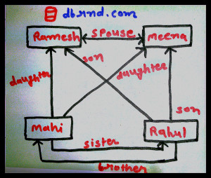 Graph Store NoSQL Example