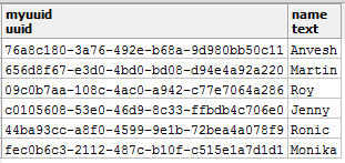 Postgresql primary key