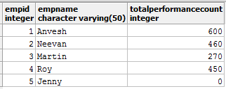 subquery postgresql update using data table patel anvesh mar