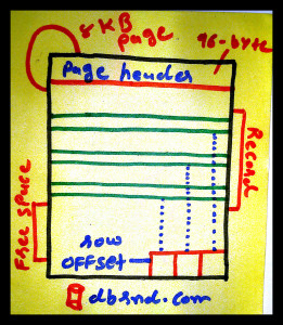 SQL Server Data Page Structure