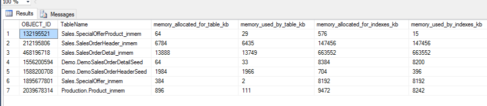 sqlservermemoryoptimizedtable