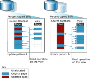 SQLServer Snapshot Database