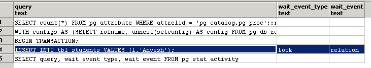 PostgreSQL Stat Activity