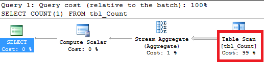 Count Query Plan table scan