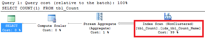 Count Query Plan Index Scan