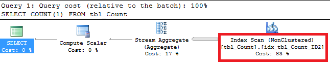 Count Query Plan Index Scan