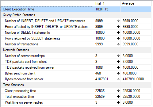 SQL Client Statistics