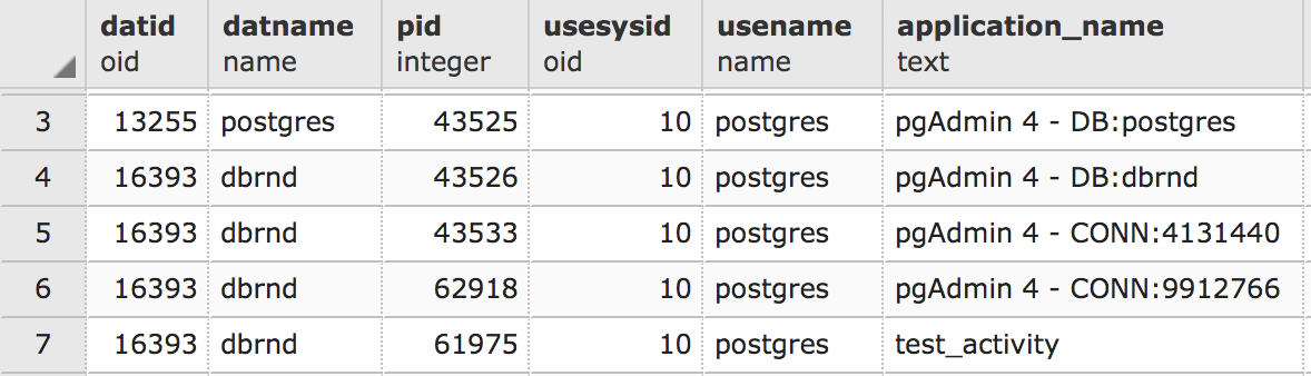 postgresql application name 