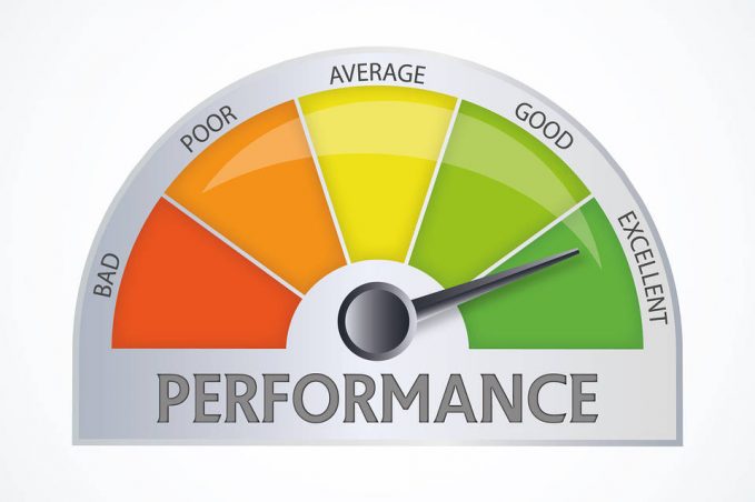SQL RAM Performance