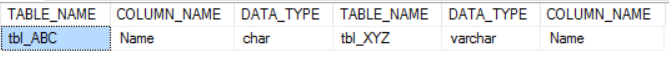 SQL Table Compare