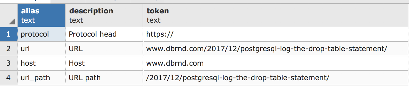 PostgreSQL URL Parsing