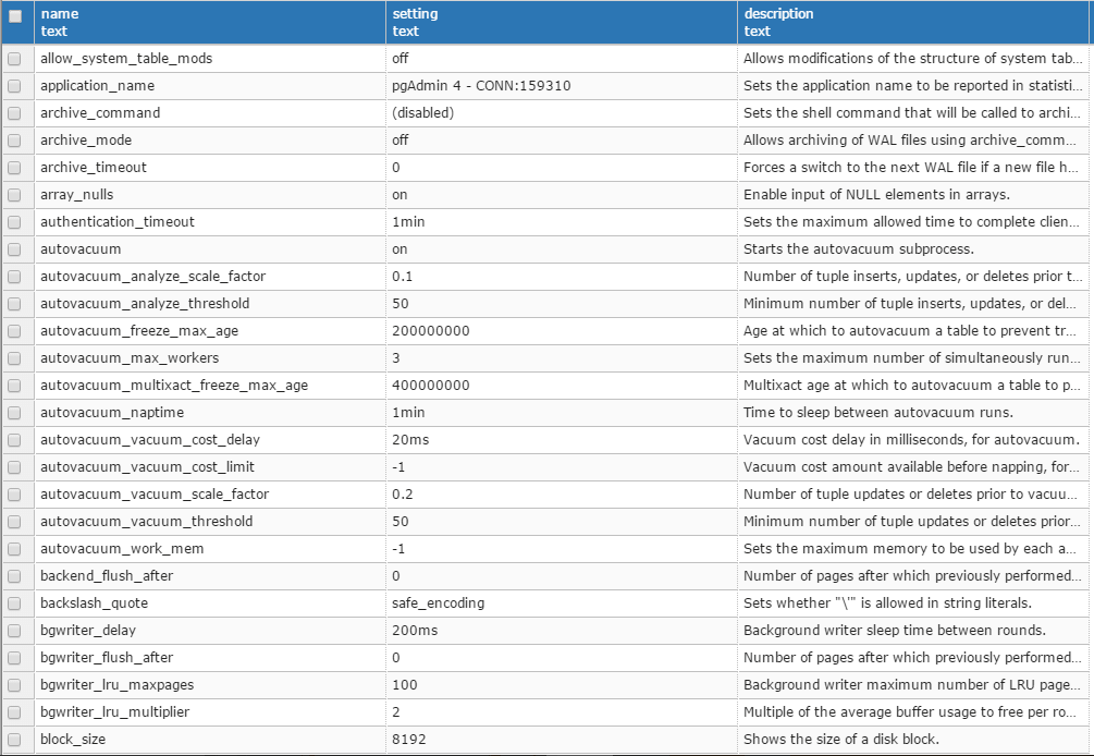 Postgresql psql list databases