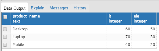 PostgreSQL Crosstab