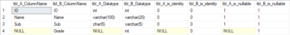 SQL Server Compare Table